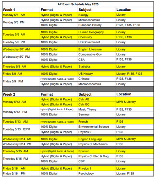 Exam Locations